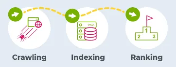 How Search Engines Work: A Beginner-Friendly Guide